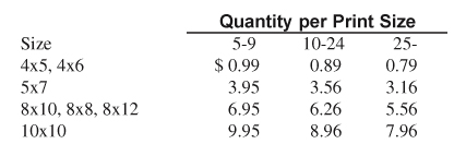 Prints Price List